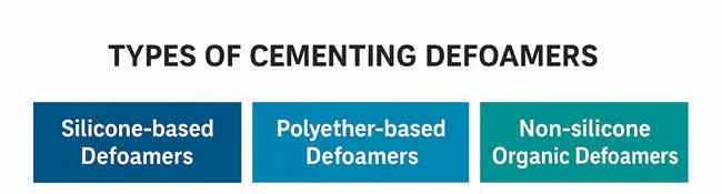 defoamer oil cementing additives defoamer oil cementing additives